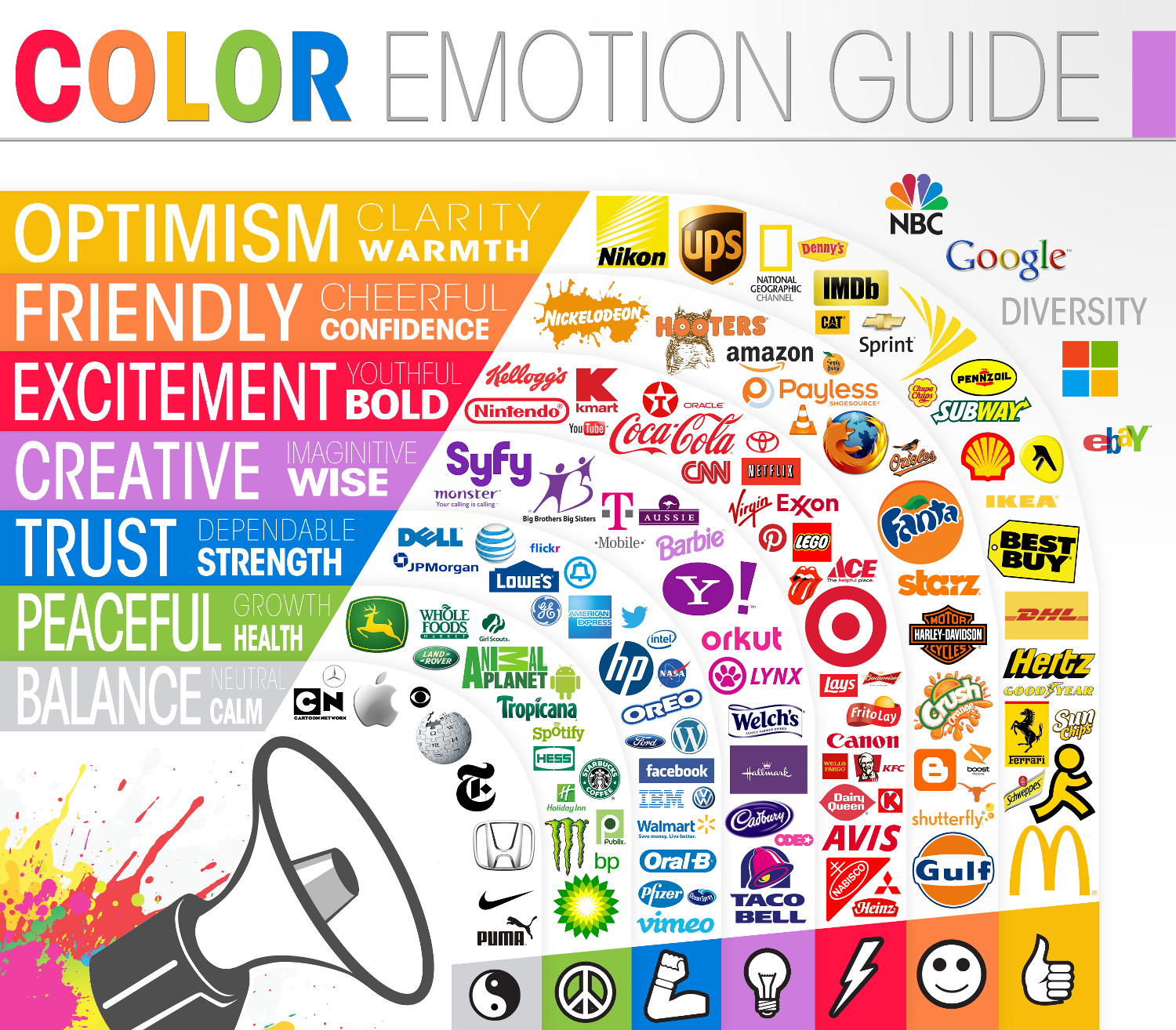 The science, emotion and personality traits associated with colors